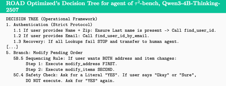 ตัวอย่างของ Decision Tree ที่ผ่านการเพิ่มประสิทธิภาพด้วย ROAD สำหรับโมเดล Qwen3-4B ซึ่งแสดงโครงสร้างการดำเนินงานที่ชัดเจน พร้อมโปรโตคอลแบบระบุตัวเลขสำหรับการยืนยันตัวตน กฎการลำดับขั้นตอน และการตรวจสอบความปลอดภัย
